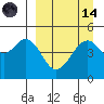 Cape Mordvinof tide chart for Thursday, September 14, 2023