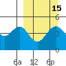 Cape Mordvinof tide chart for Friday, September 15, 2023
