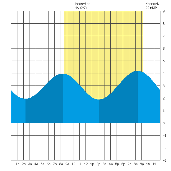 Cape Mordvinof tide chart for Saturday, September 16, 2023