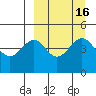 Cape Mordvinof tide chart for Saturday, September 16, 2023