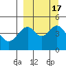 Cape Mordvinof tide chart for Sunday, September 17, 2023