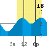 Cape Mordvinof tide chart for Monday, September 18, 2023