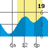 Cape Mordvinof tide chart for Tuesday, September 19, 2023