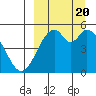 Cape Mordvinof tide chart for Wednesday, September 20, 2023