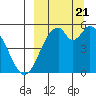 Cape Mordvinof tide chart for Thursday, September 21, 2023
