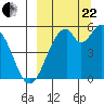 Cape Mordvinof tide chart for Friday, September 22, 2023