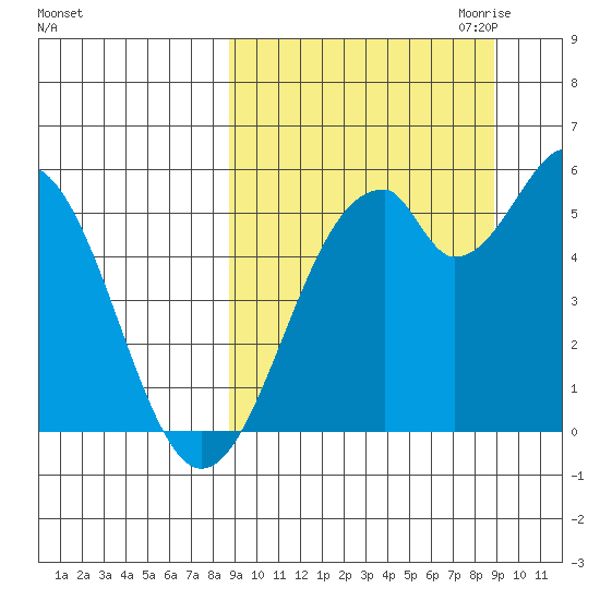 Cape Mordvinof tide chart for Saturday, September 23, 2023