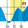 Cape Mordvinof tide chart for Saturday, September 23, 2023