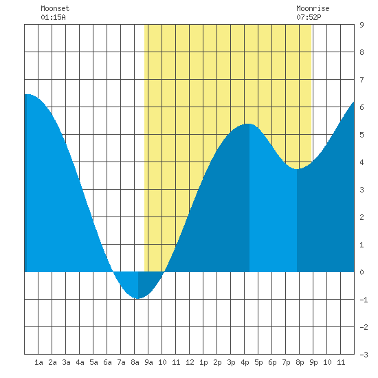 Cape Mordvinof tide chart for Sunday, September 24, 2023