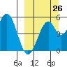 Cape Mordvinof tide chart for Tuesday, September 26, 2023