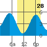 Cape Mordvinof tide chart for Thursday, September 28, 2023