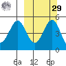 Cape Mordvinof tide chart for Friday, September 29, 2023