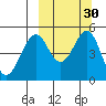 Cape Mordvinof tide chart for Saturday, September 30, 2023