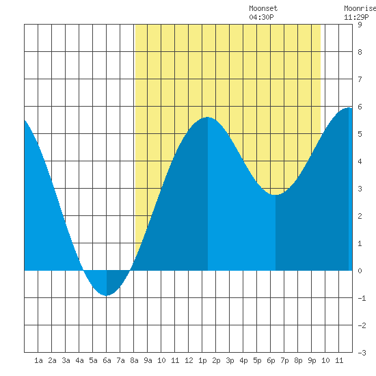 Cape Mordvinof tide chart for Tuesday, September 5, 2023