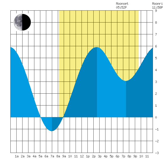 Cape Mordvinof tide chart for Wednesday, September 6, 2023