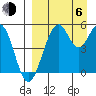Cape Mordvinof tide chart for Wednesday, September 6, 2023
