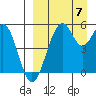 Cape Mordvinof tide chart for Thursday, September 7, 2023