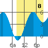 Cape Mordvinof tide chart for Friday, September 8, 2023