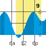 Cape Mordvinof tide chart for Saturday, September 9, 2023