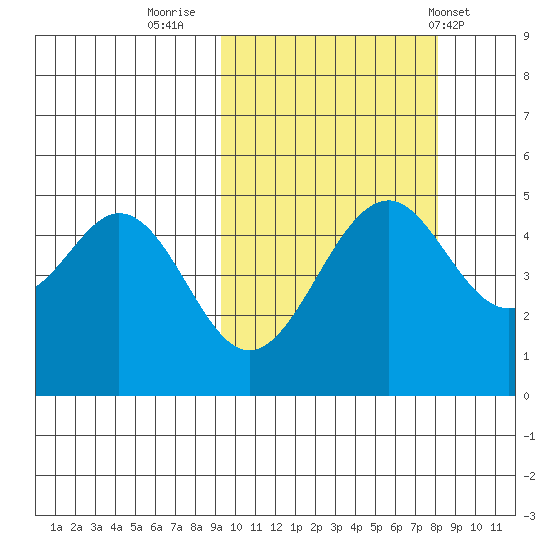 Cape Mordvinof tide chart for Wednesday, October 11, 2023