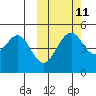 Cape Mordvinof tide chart for Wednesday, October 11, 2023