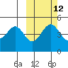 Cape Mordvinof tide chart for Thursday, October 12, 2023