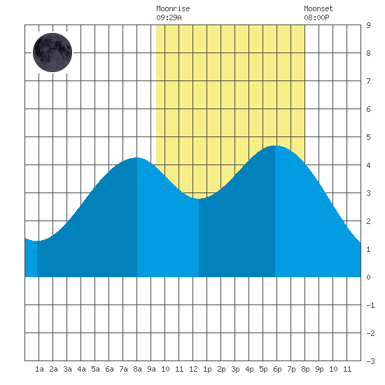 Cape Mordvinof tide chart for Saturday, October 14, 2023