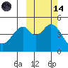 Cape Mordvinof tide chart for Saturday, October 14, 2023