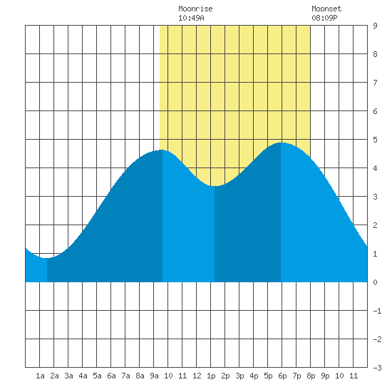 Cape Mordvinof tide chart for Sunday, October 15, 2023