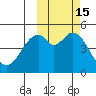 Cape Mordvinof tide chart for Sunday, October 15, 2023
