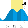 Cape Mordvinof tide chart for Monday, October 16, 2023