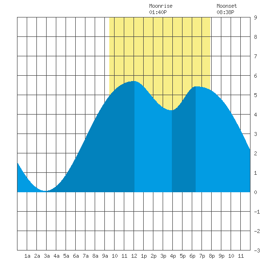 Cape Mordvinof tide chart for Tuesday, October 17, 2023