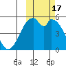 Cape Mordvinof tide chart for Tuesday, October 17, 2023