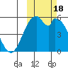 Cape Mordvinof tide chart for Wednesday, October 18, 2023