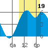 Cape Mordvinof tide chart for Thursday, October 19, 2023