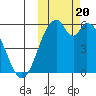 Cape Mordvinof tide chart for Friday, October 20, 2023