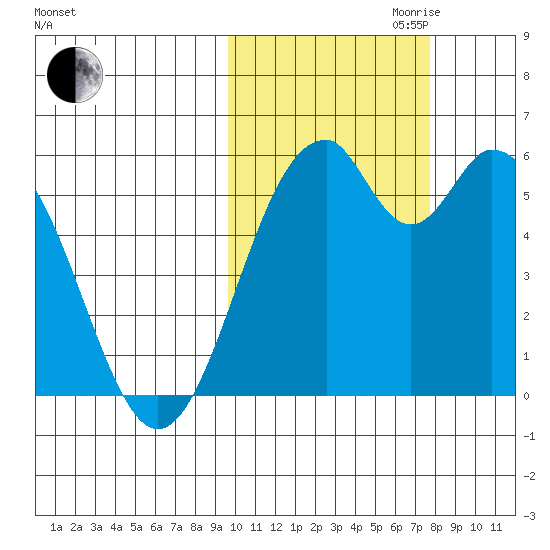 Cape Mordvinof tide chart for Saturday, October 21, 2023