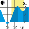 Cape Mordvinof tide chart for Saturday, October 21, 2023