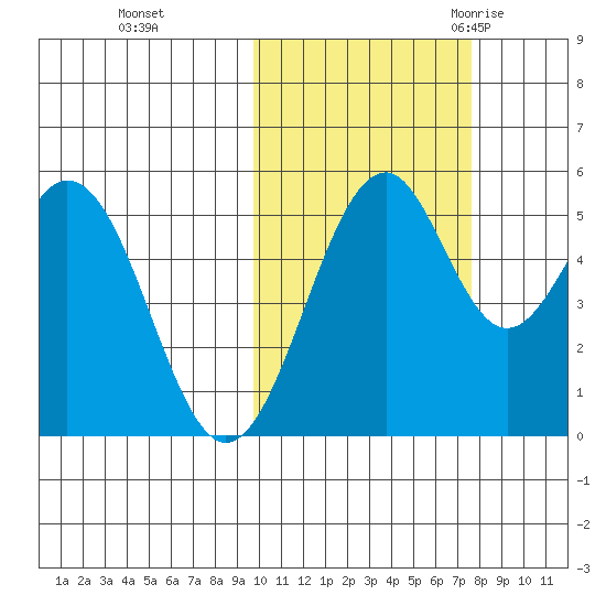 Cape Mordvinof tide chart for Tuesday, October 24, 2023