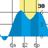 Cape Mordvinof tide chart for Monday, October 30, 2023