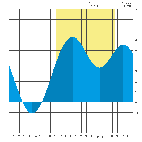 Cape Mordvinof tide chart for Tuesday, October 3, 2023