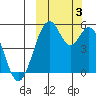 Cape Mordvinof tide chart for Tuesday, October 3, 2023