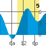 Cape Mordvinof tide chart for Thursday, October 5, 2023