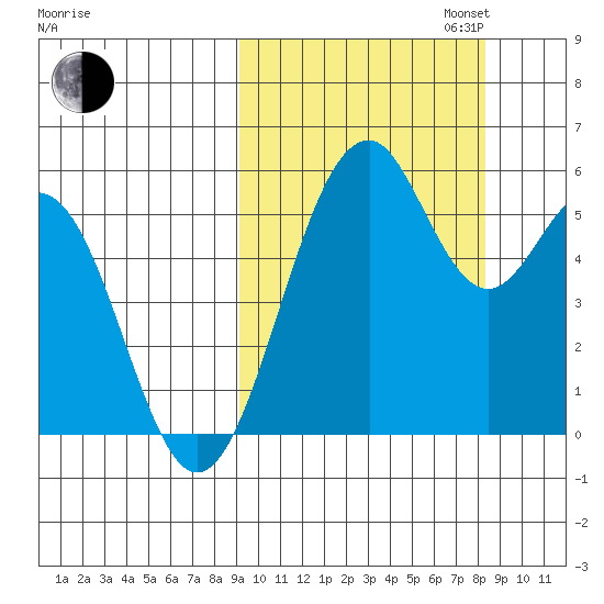 Cape Mordvinof tide chart for Friday, October 6, 2023
