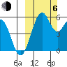Cape Mordvinof tide chart for Friday, October 6, 2023