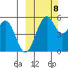 Cape Mordvinof tide chart for Sunday, October 8, 2023