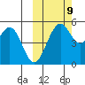 Cape Mordvinof tide chart for Monday, October 9, 2023