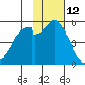 Cape Mordvinof tide chart for Sunday, November 12, 2023