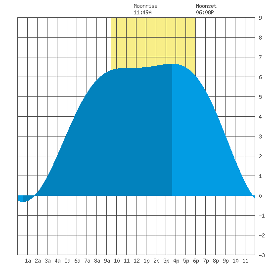 Cape Mordvinof tide chart for Tuesday, November 14, 2023