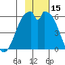 Cape Mordvinof tide chart for Wednesday, November 15, 2023